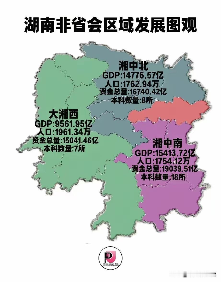 湖南除开省会之外，哪个板块的发展势头最好？
要是把湖南境内除长沙之外的其余区域，