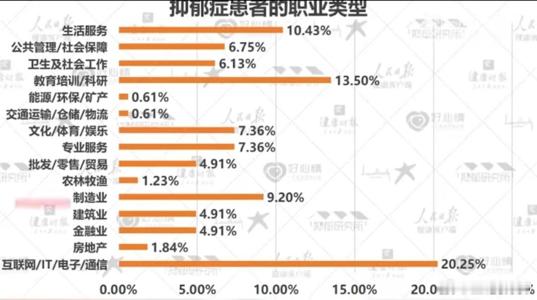 为什么明星更易患抑郁症 大众对明星的高期望值无疑是一大“压力源”。人们往往希望偶