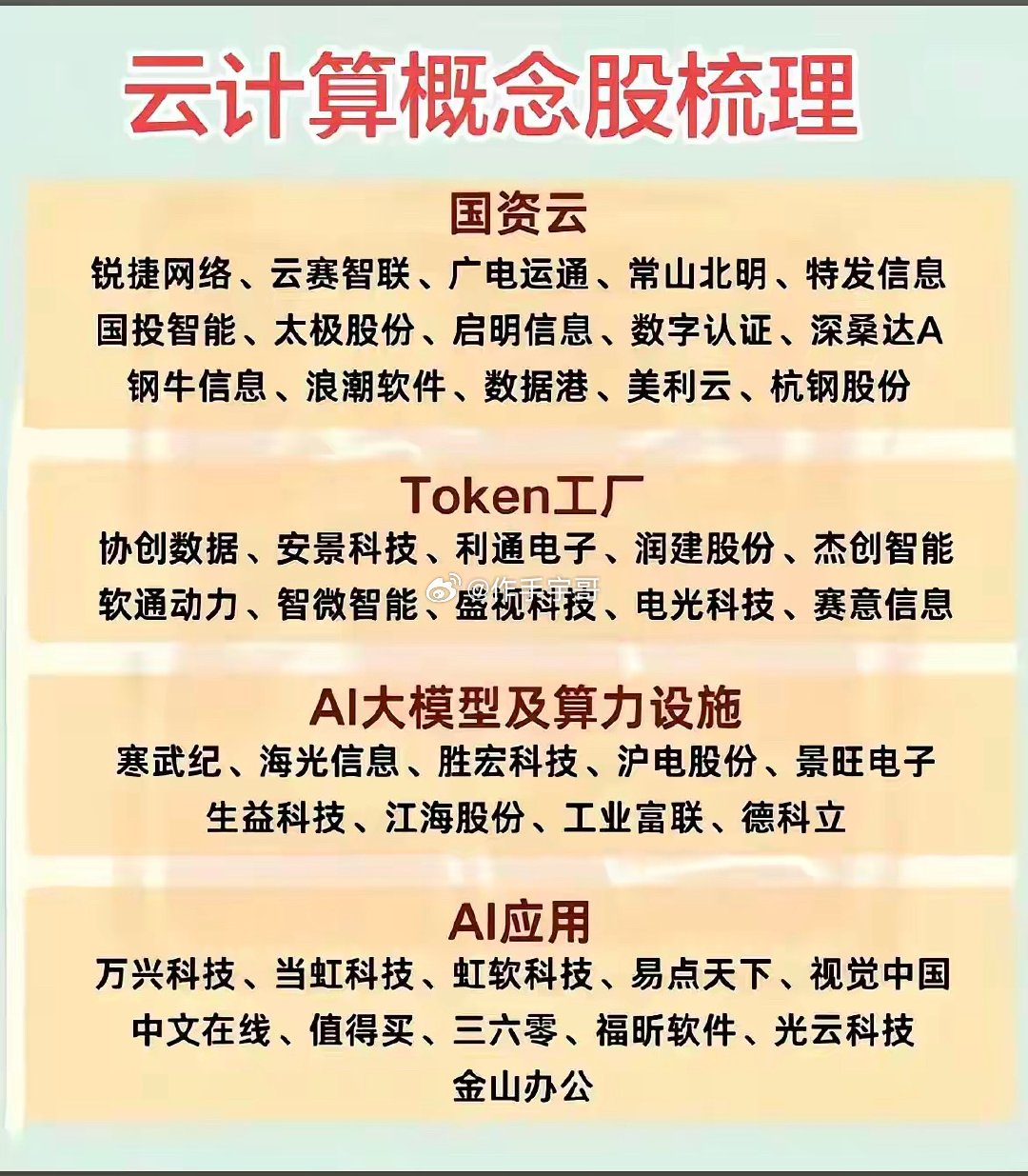 云计算这条主线可以拆成几块来看，国资云偏向数据安全与政企落地，政策驱动属性更强；