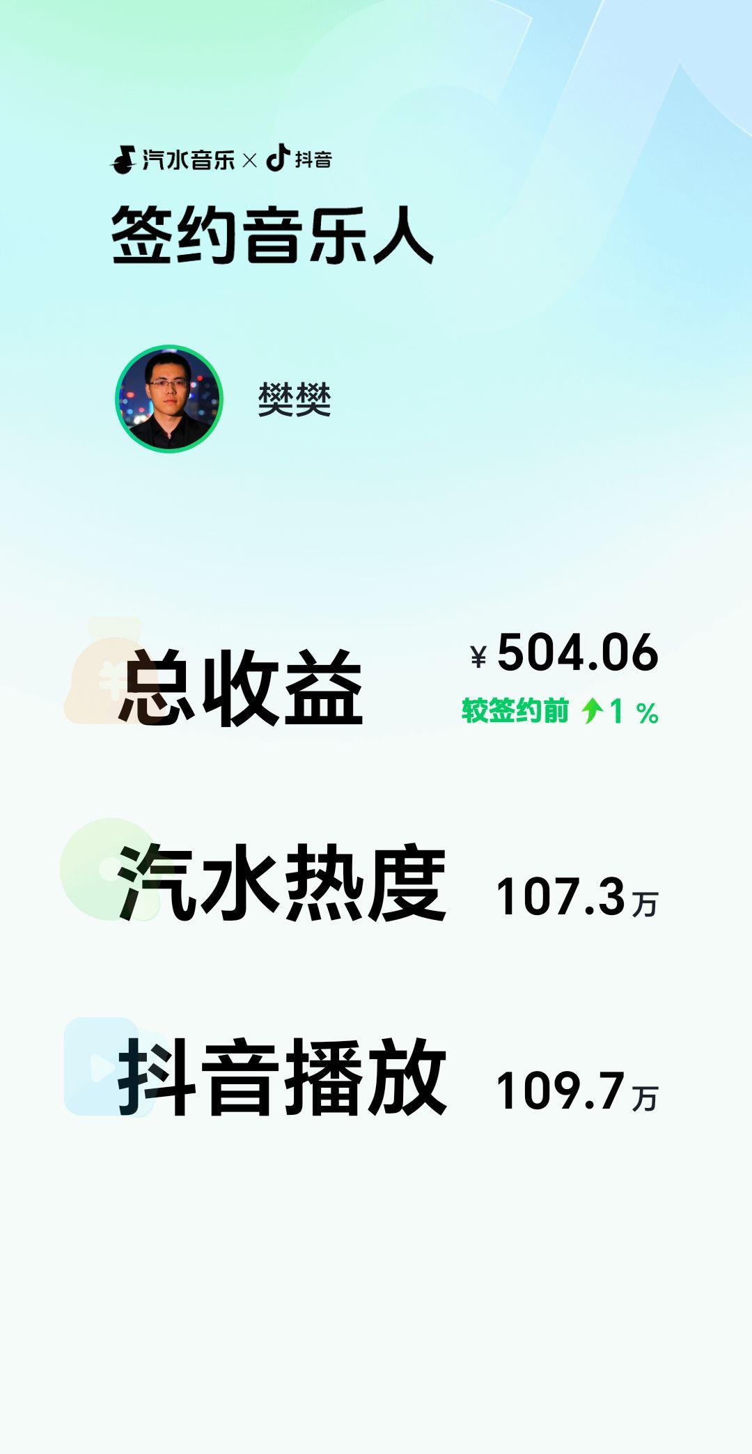 音乐人扶持计划 音乐扶持计划 音乐创作者扶持 原创音乐扶持 抖音音乐人收入