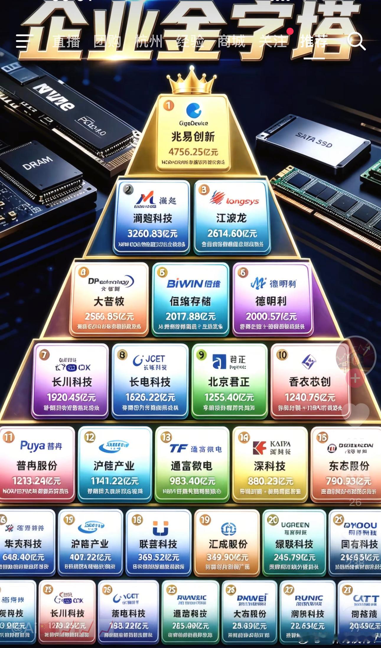 牛市第一阶段：涨到你怕。牛市第二阶段：涨到你不怕。牛市第三阶段：涨到你觉得还会涨