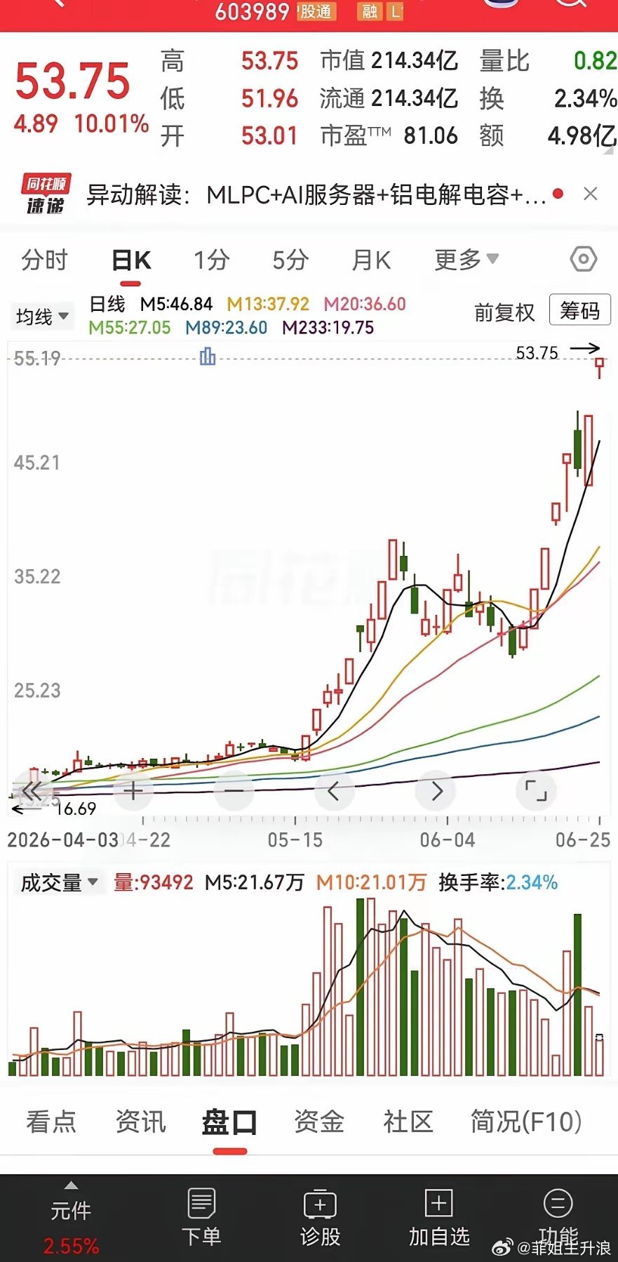 这个市场就是强者恒强。所以在这个市场上要赚到钱，只能上强的股票，这个第一波已经好