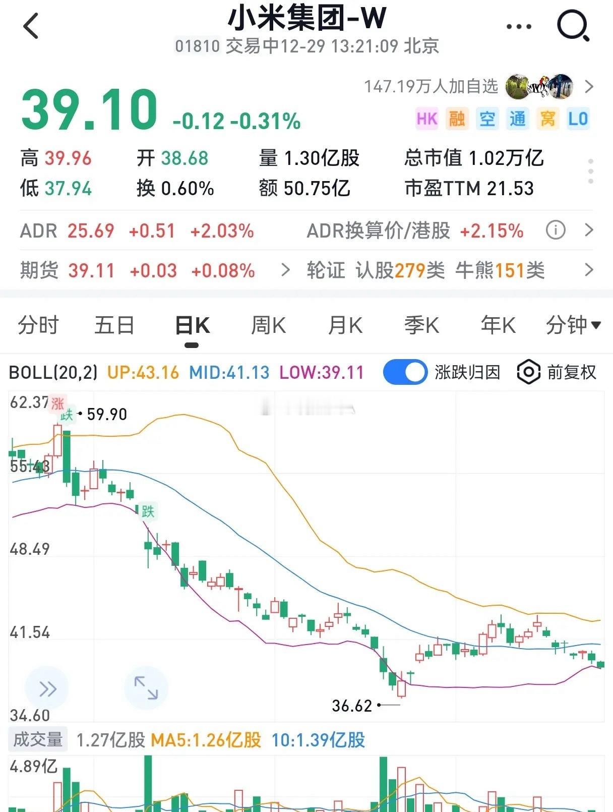 林斌在小米最困难的时候，股价只有九块钱的时候减持过，而且最搞笑的是20年9月这货