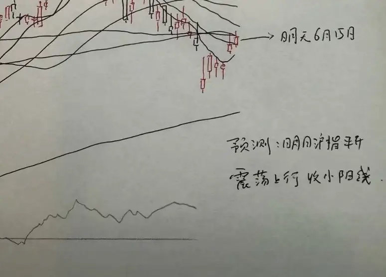 明天A股怎么走？首先值得大家注意的是伊朗和美国的谈判会怎么样，很多媒体都说今天就