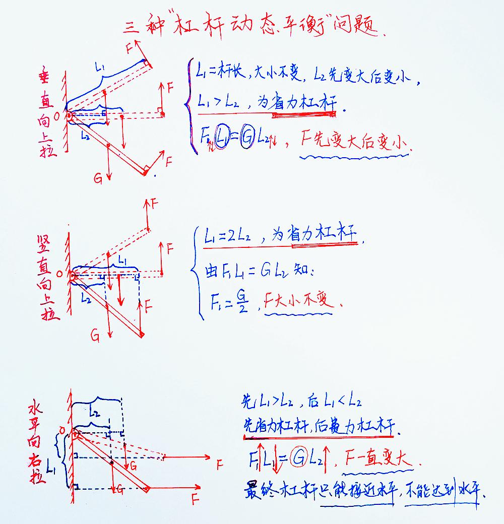 八年级下册物理难题之一：三种杠杆“动态平衡”问题归纳！
更多归纳，尽在图片下方专