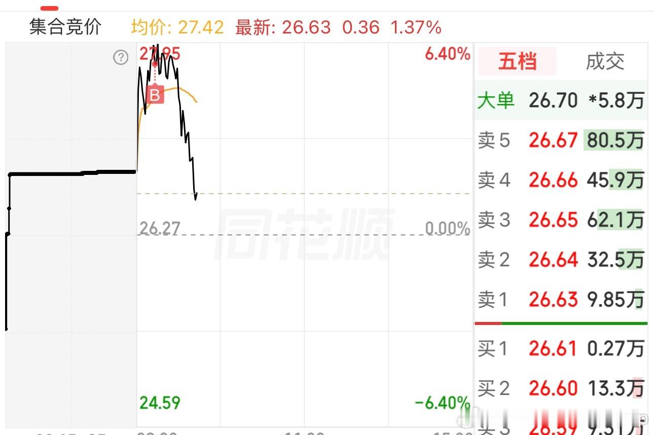 我有病吗？今天操作简直韭菜 以后醉酒隔天不允许操作 
