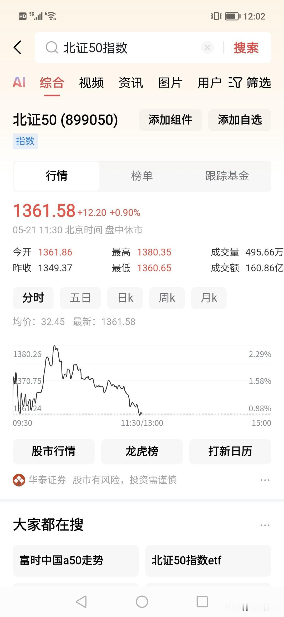 市场2万亿拉高就立刻跌？！！高抛形态？
看来一批人等判高就立刻跑，如下的行情是很