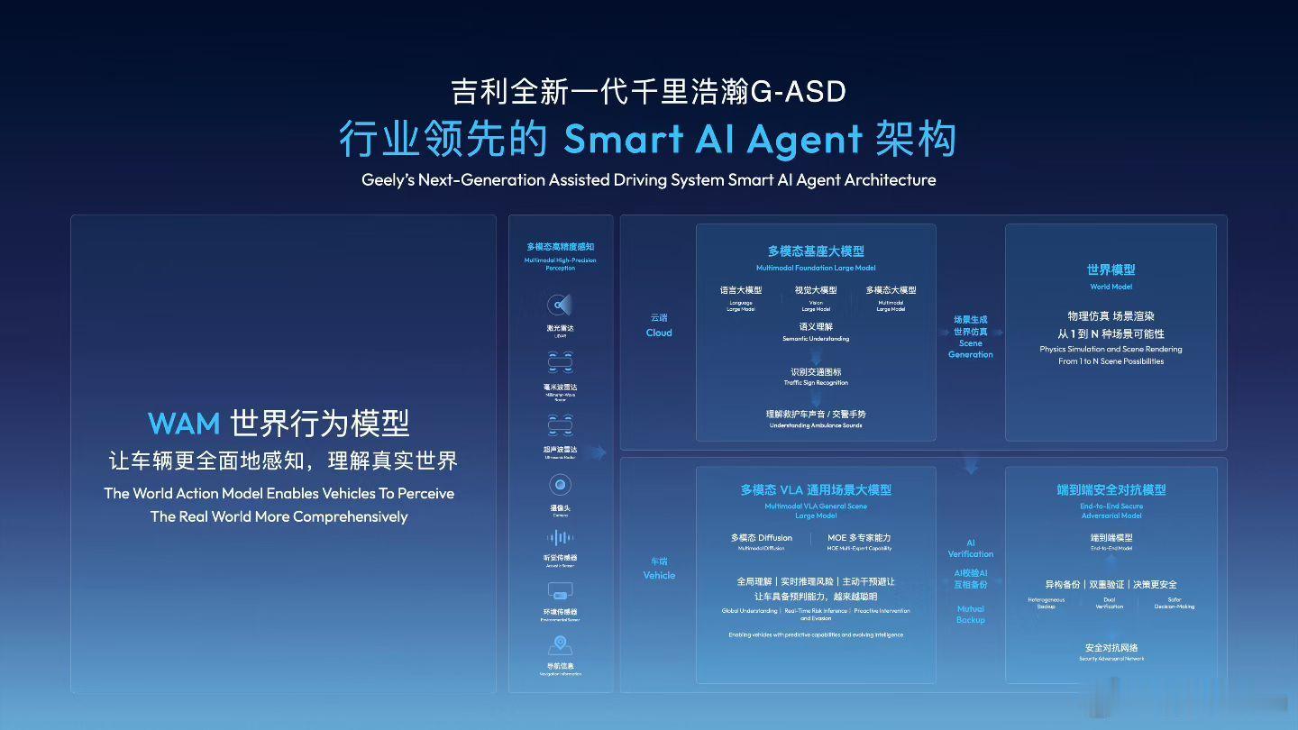 全域AI能给汽车带来什么 吉利连续第三年亮相CES，正式宣布全域战略迈入2.0时