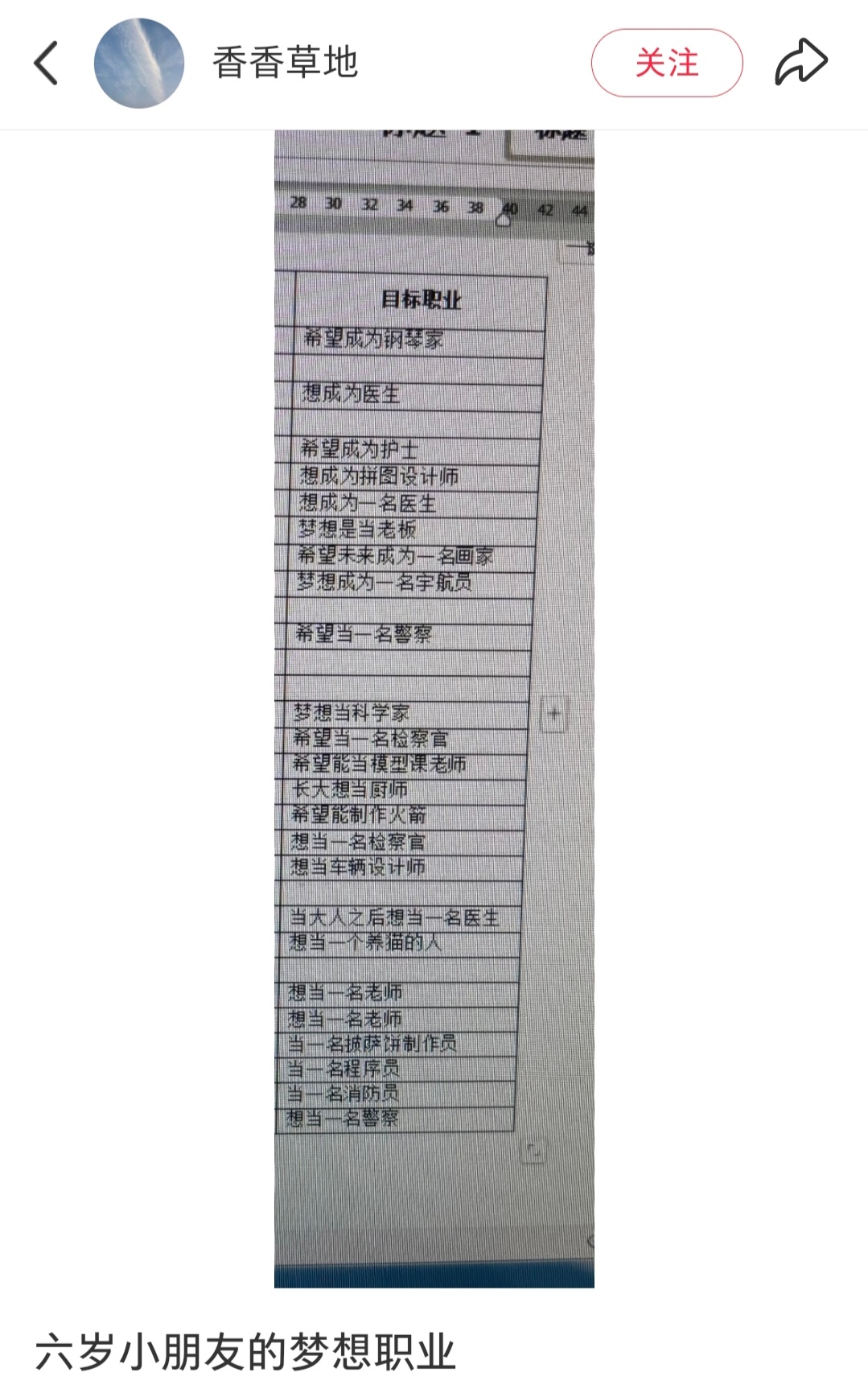 六岁小朋友的梦想职业 