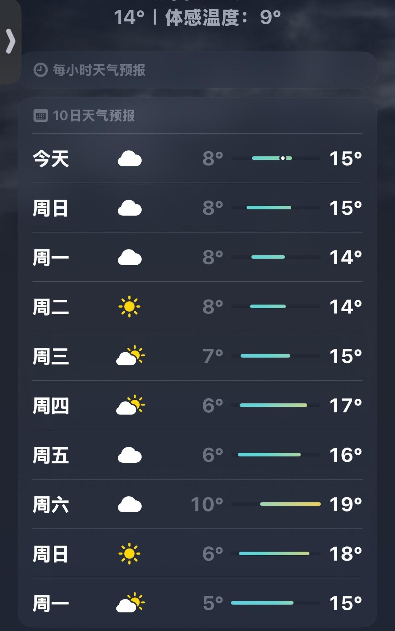 终于没有雨了