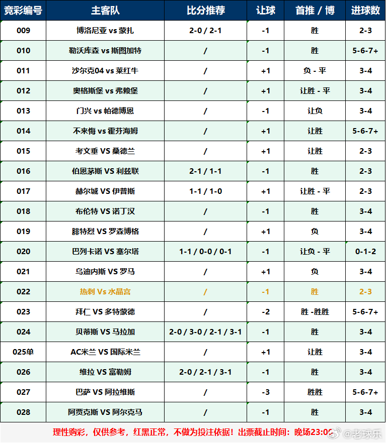 今日扫盘，曼联真是拉完了足球足球预测五大联赛 ​​​