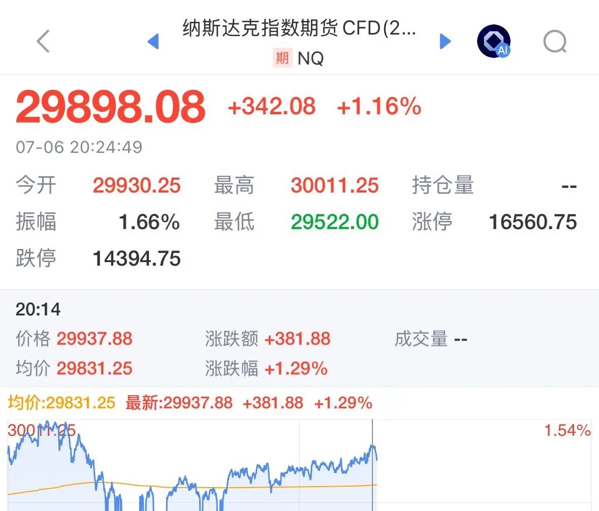 中公教育炒作的被关小黑屋了，明天轮到大科技大涨了，估计调整完创业板这一波直接大涨