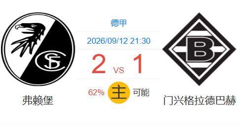 🚨明晨德甲焦点战！AI大数据发话：弗赖堡2:1险胜？门兴悬了？
德甲联赛迎来焦