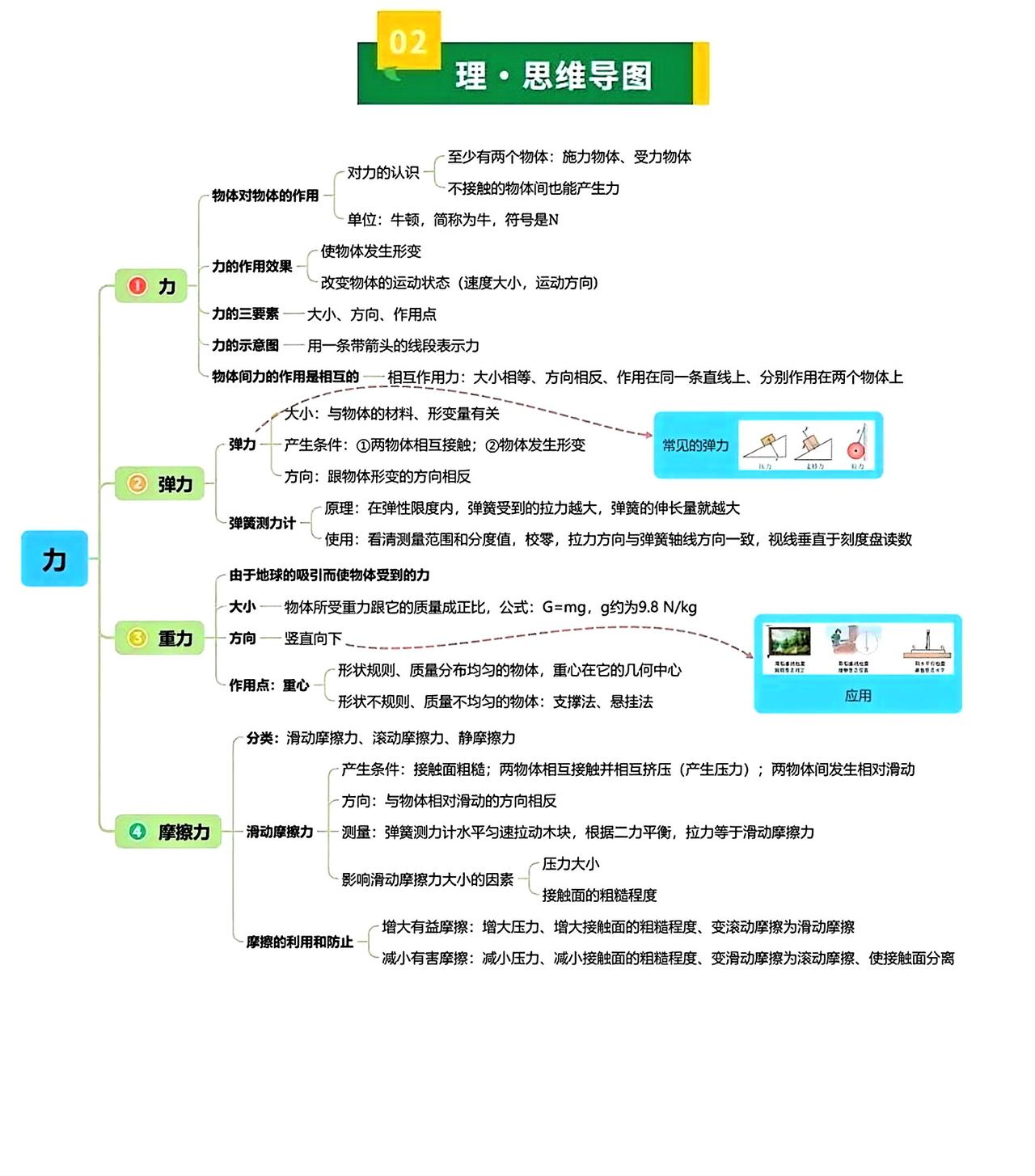 中考力学复习