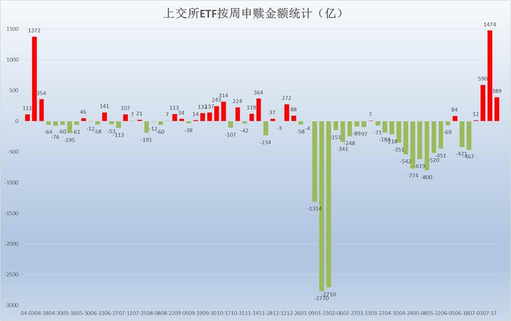 全网对于国家队入场的讨论比较多，普遍浮于表面缺乏深度剖析，本文进行梳理后，帮助大