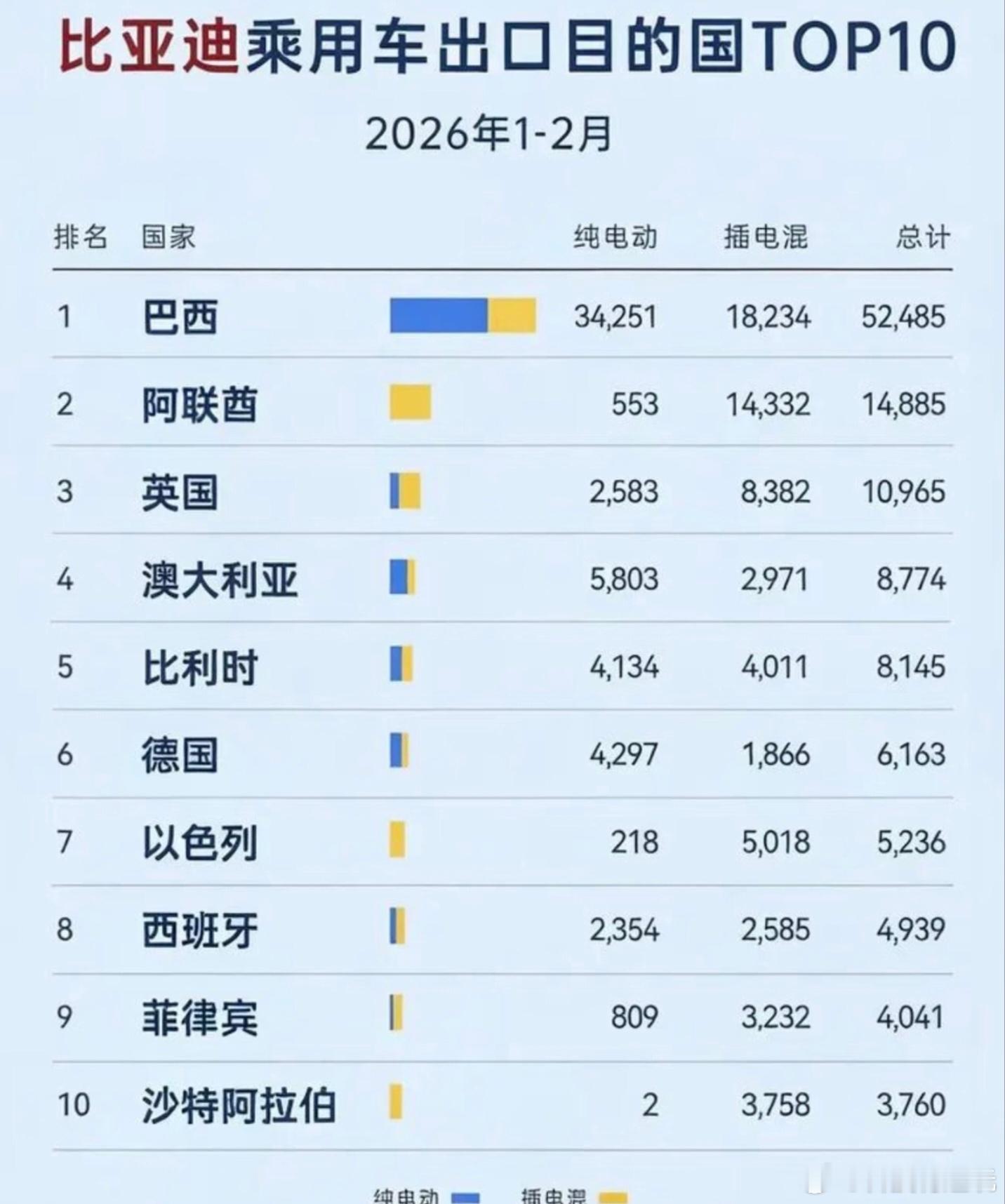 中国新能源产品成了海外抢手货以前总觉得中国制造靠性价比，现在才发现，比如中国新能