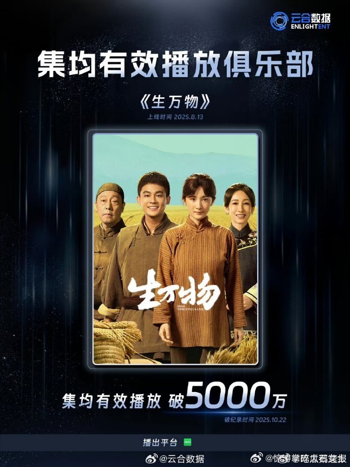 杨幂生万物二轮上星杨幂生万物云合集均破5000万杨幂《生万物》二轮上星持续火爆！