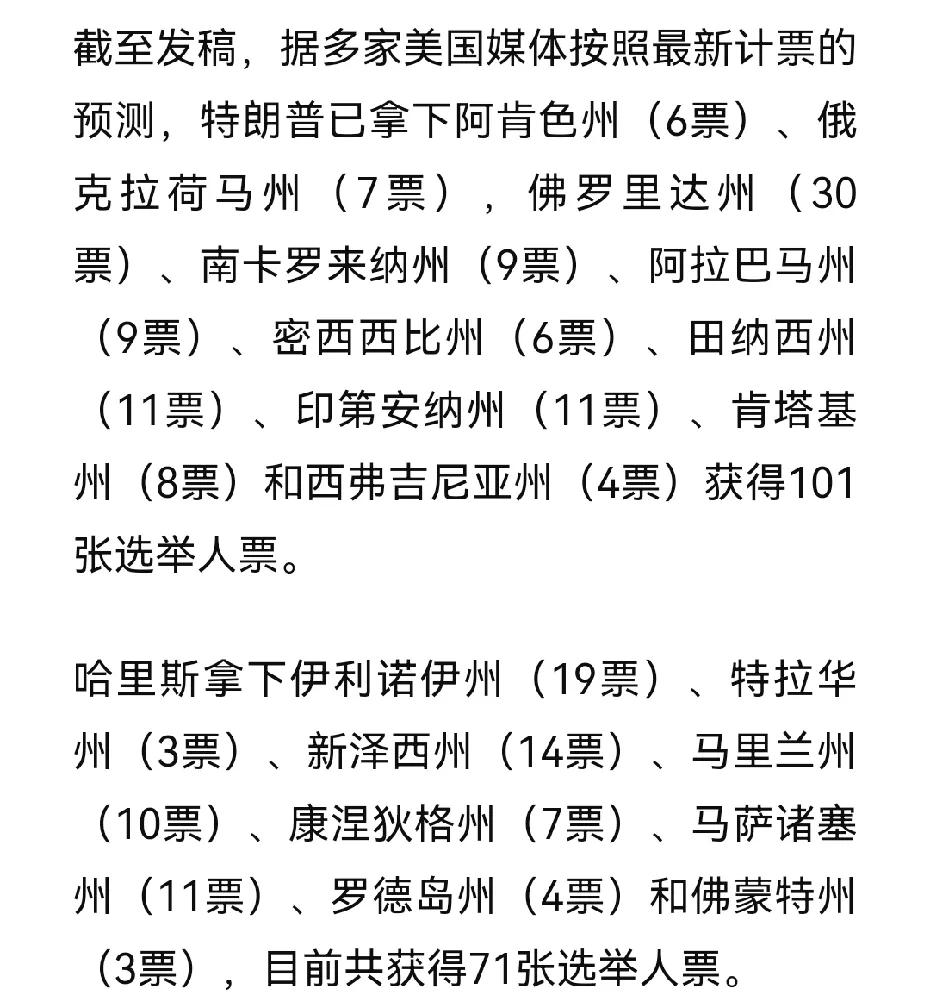 美国大选最新情况！
101票：71票，特朗普优势变小，竞争越来越激烈！
刚才特朗