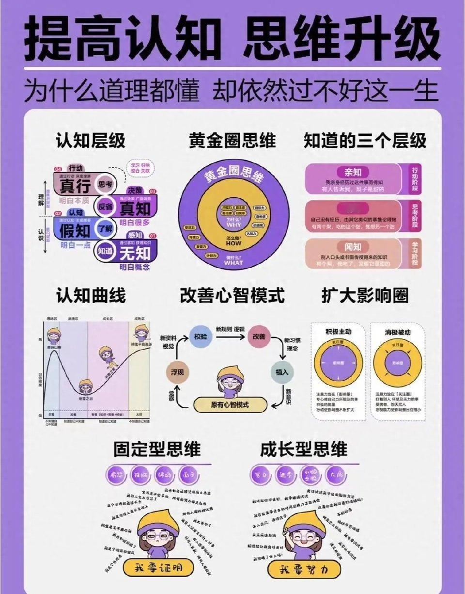 打破认知盲区 思维升级的4个阶段 ​​​