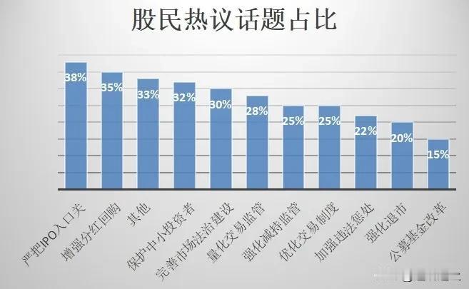 A 股股民热议制度话题都是老生常谈，怎么没有期货期权月度交割改成季度交割呢？

