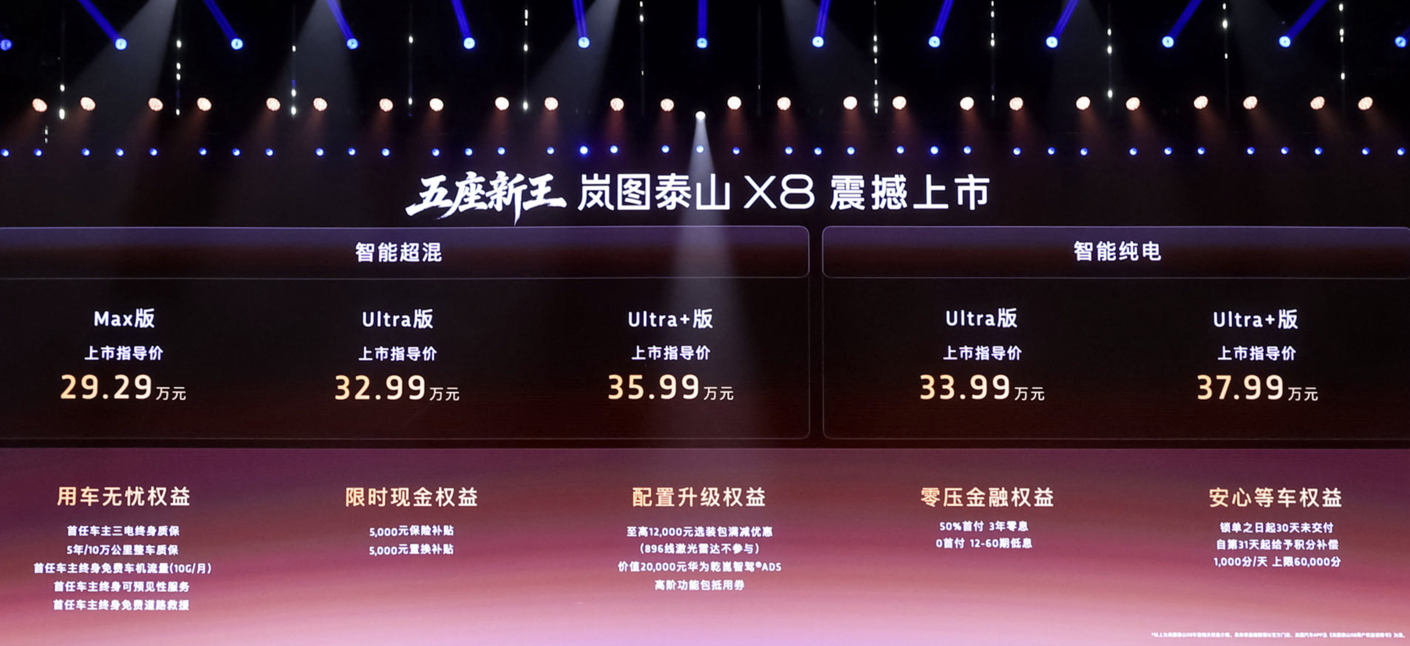 岚图泰山X8上市了，给大伙简单汇总一下～驾控方面，岚海智能超混系统、前双叉臂+后
