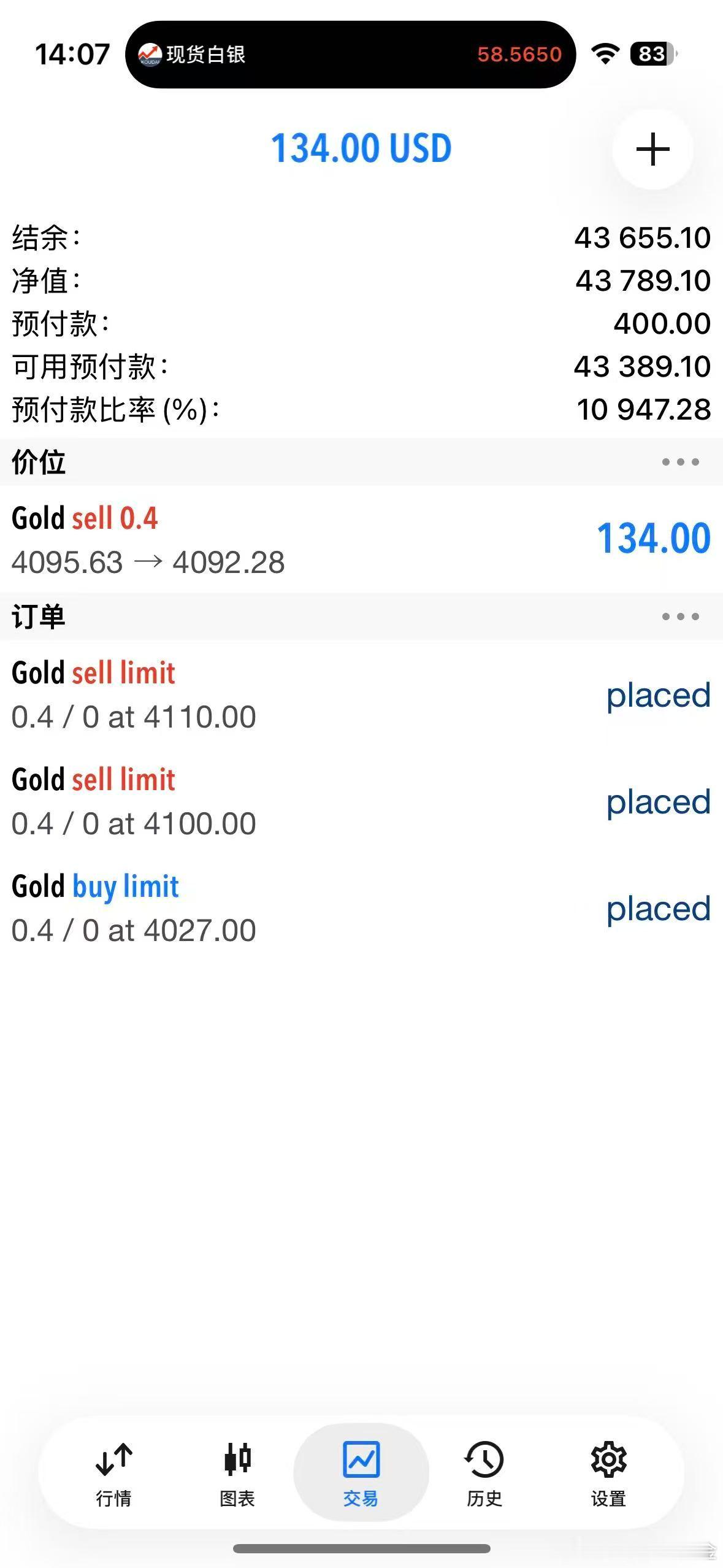 外汇黄金 挂单的4100也是就差0.5不到的点差进场！后面就手动进了一个95的空