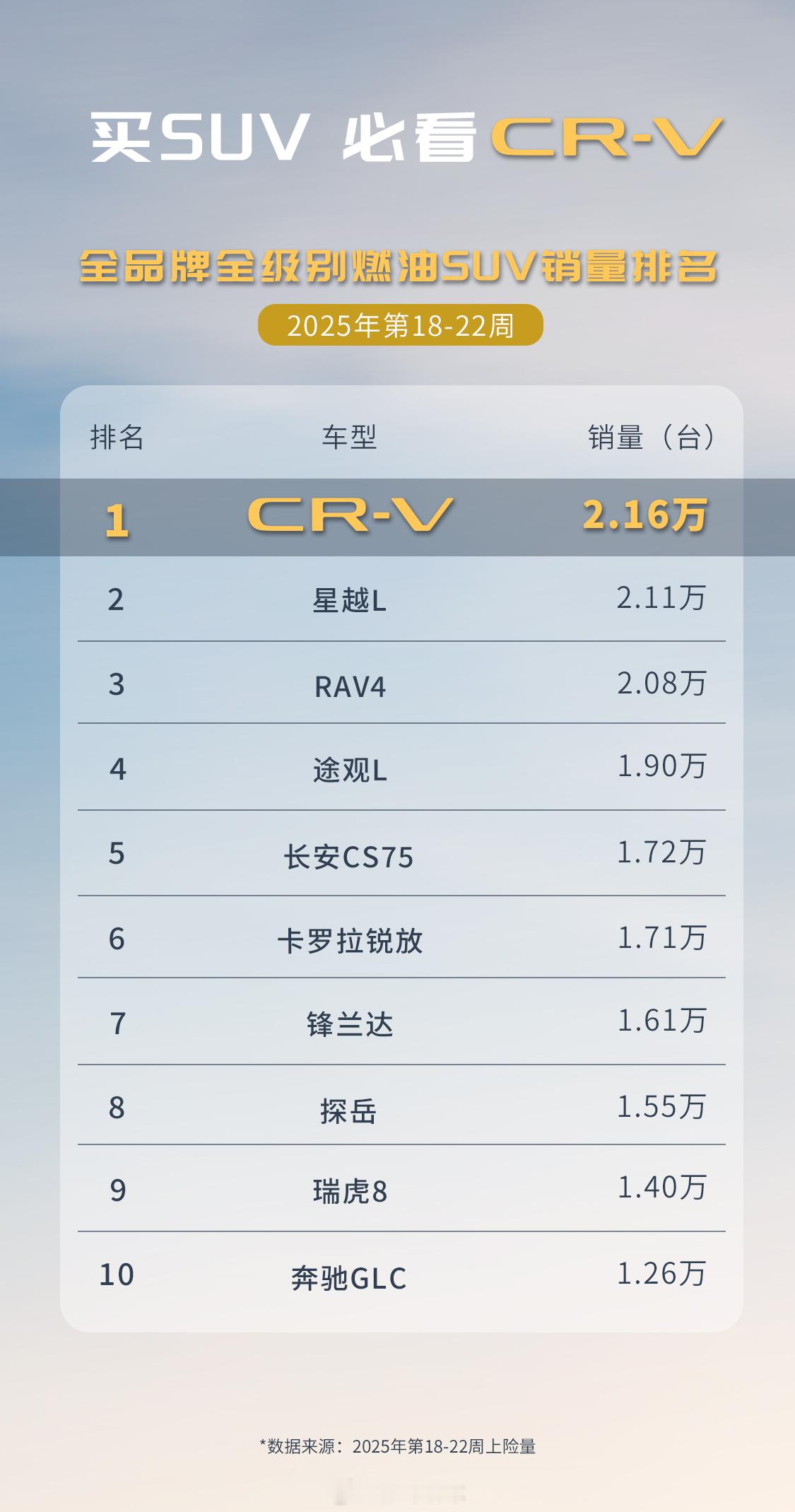 全能CR-V销冠实至名归！买SUV必看CR-V ​​​