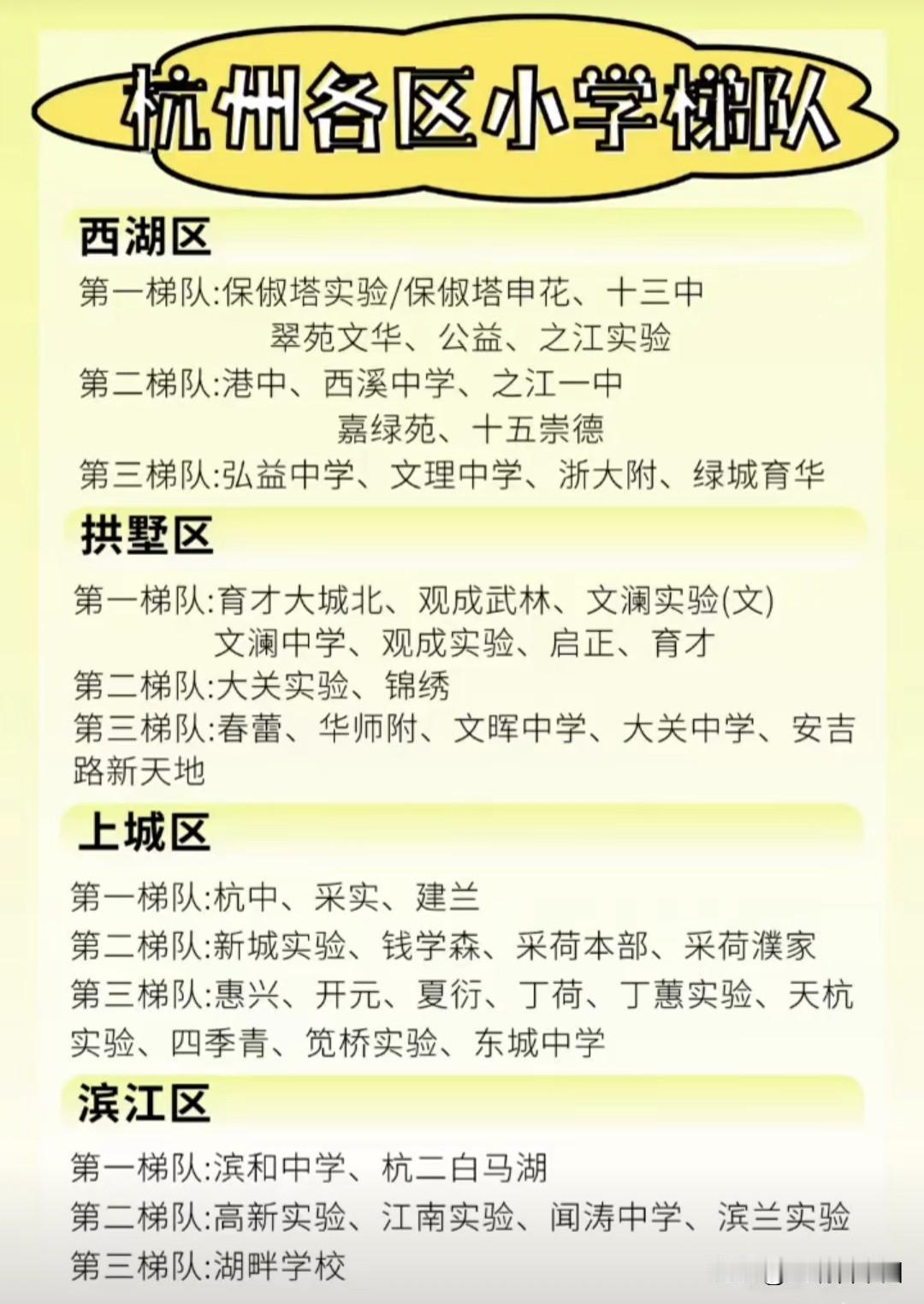 杭州中小学梯队榜单出炉 ！！！西湖区保俶塔实验、拱墅区育才、上城区杭中等热门学校