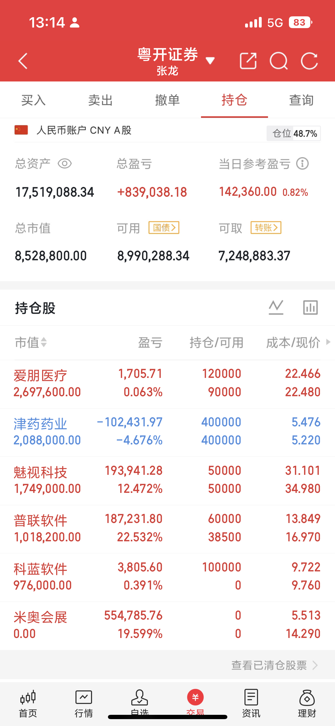 周末全网一致看好的AI应用板块今日表现不及预期，多数个股冲高后震荡回落。这也印证