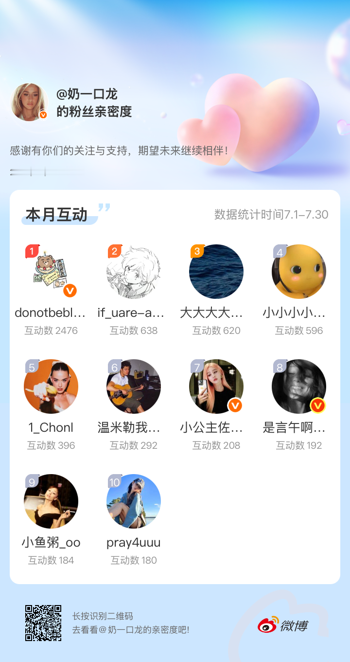 感谢有你们的陪伴与支持，期望未来继续相伴～网页链接微博亲密度粉丝亲密度