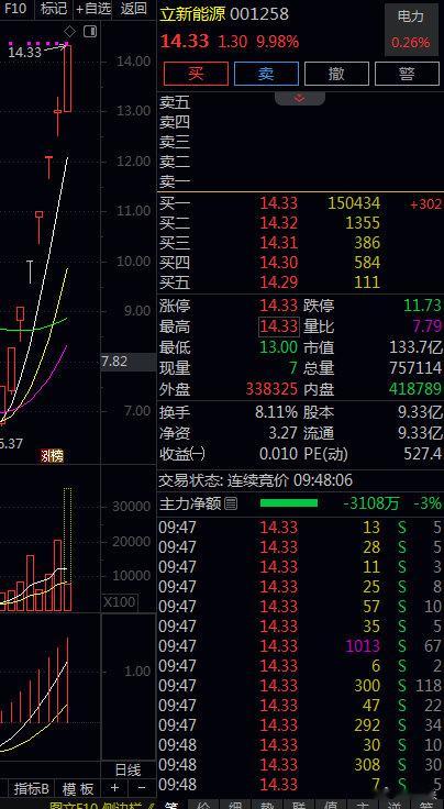 就问你爽不爽，超爽恭喜同车战友 