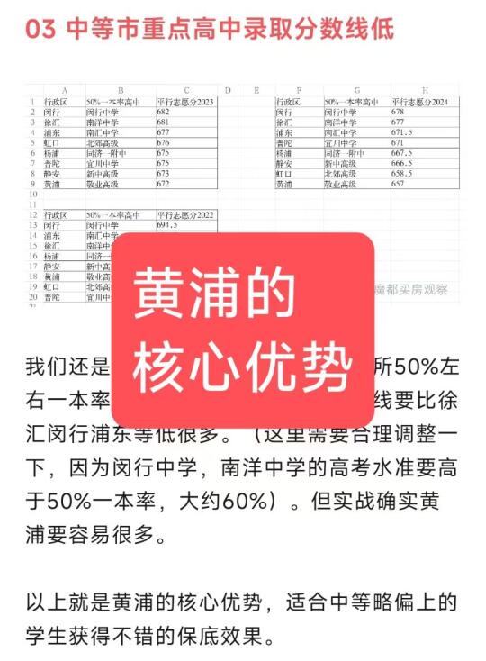 上海学区房-黄浦的核心优势
