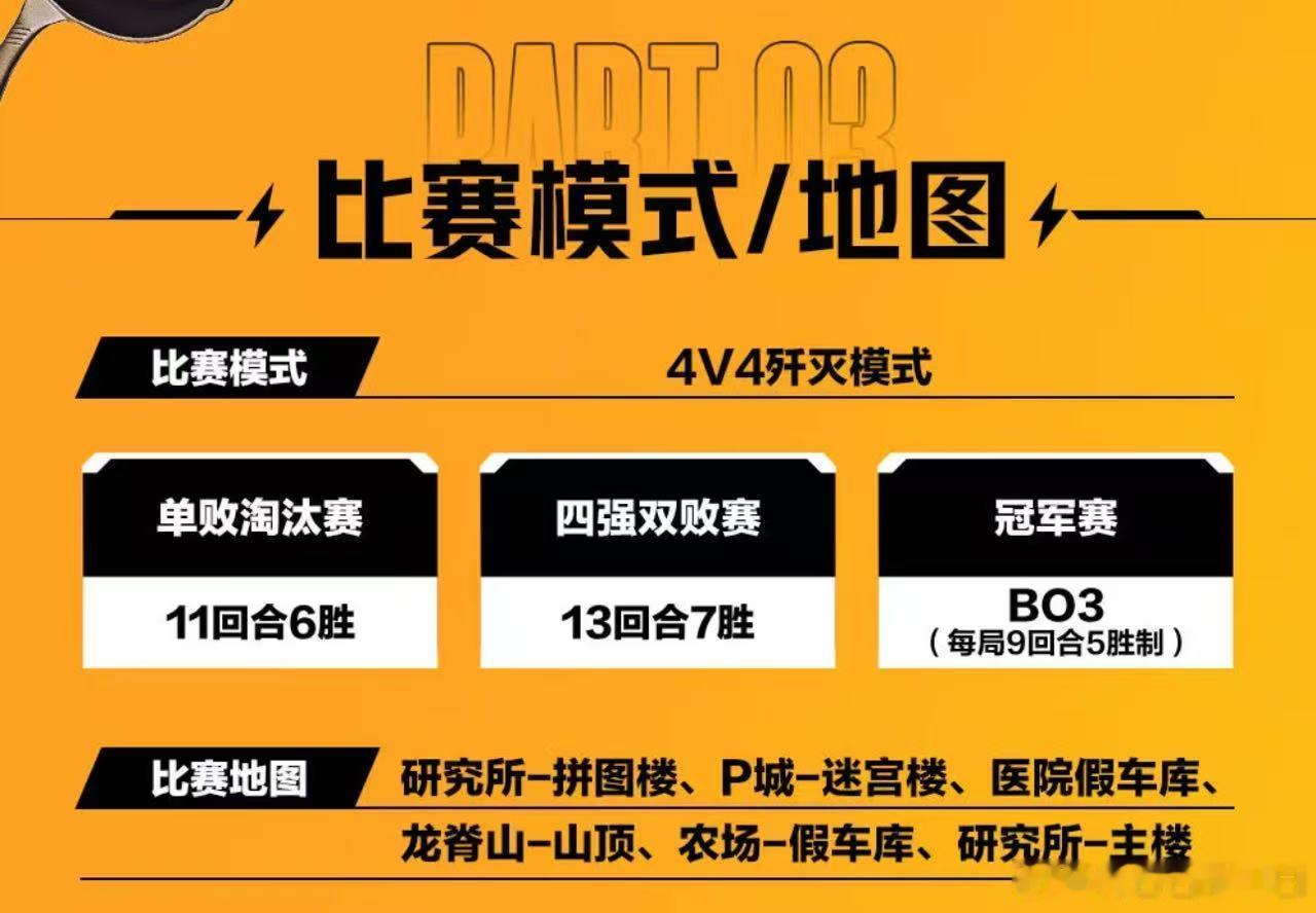 歼灭挑战赛赛程PEL夏日正燃时 硬核对战安排就位，轮番比拼步步晋级，赛场之上全是