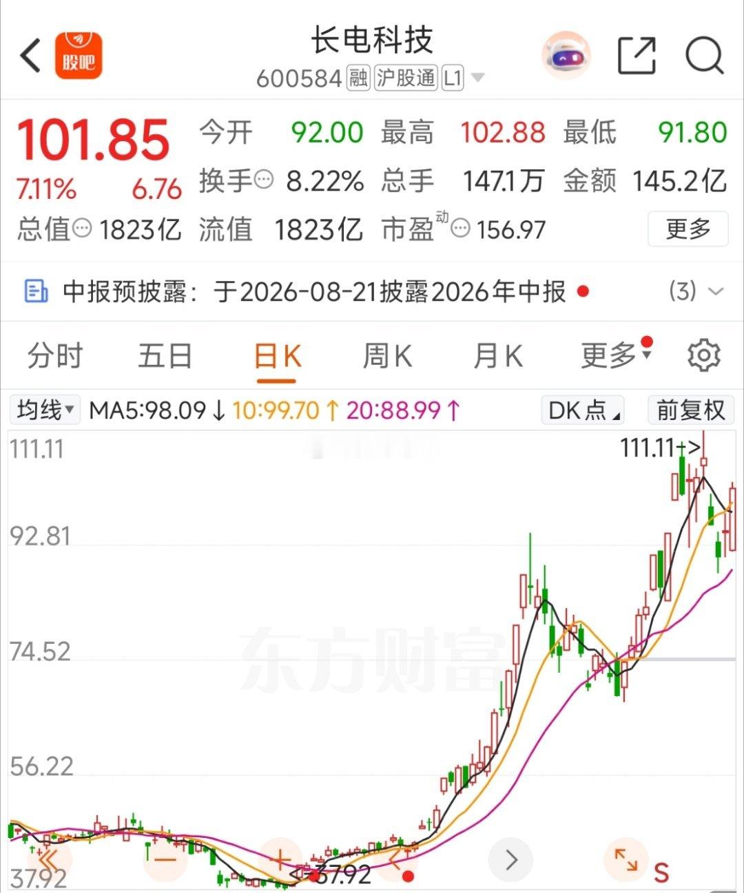 长电科技等右侧！ 
