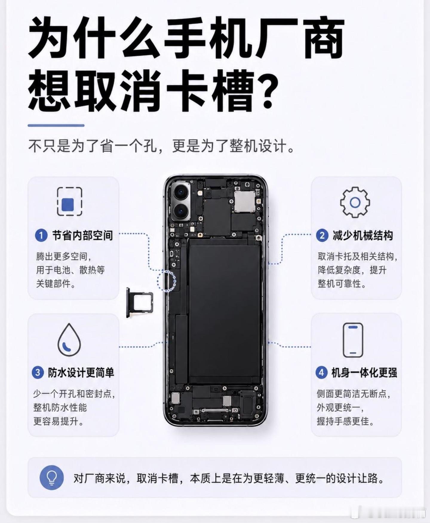 不少人好奇，为啥各大手机厂商都想着取消实体SIM卡槽。其实并不是单纯跟风，背后有