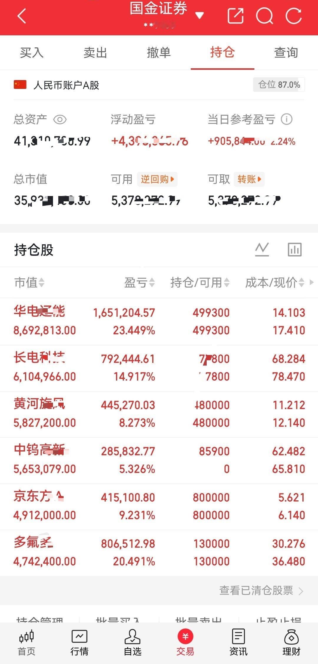 市场超3800家个股飘绿走弱，整体氛围冷清压抑。我持仓的标的全线逆势走高，电力、