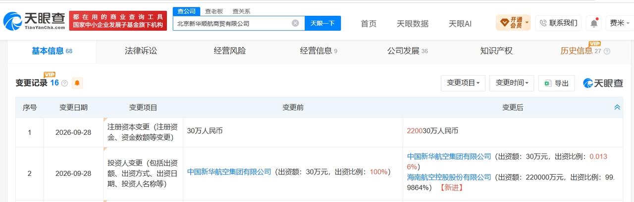 海航控股旗下北京新华顺航商贸公司增资至22亿 增幅约733333%

天眼查Ap