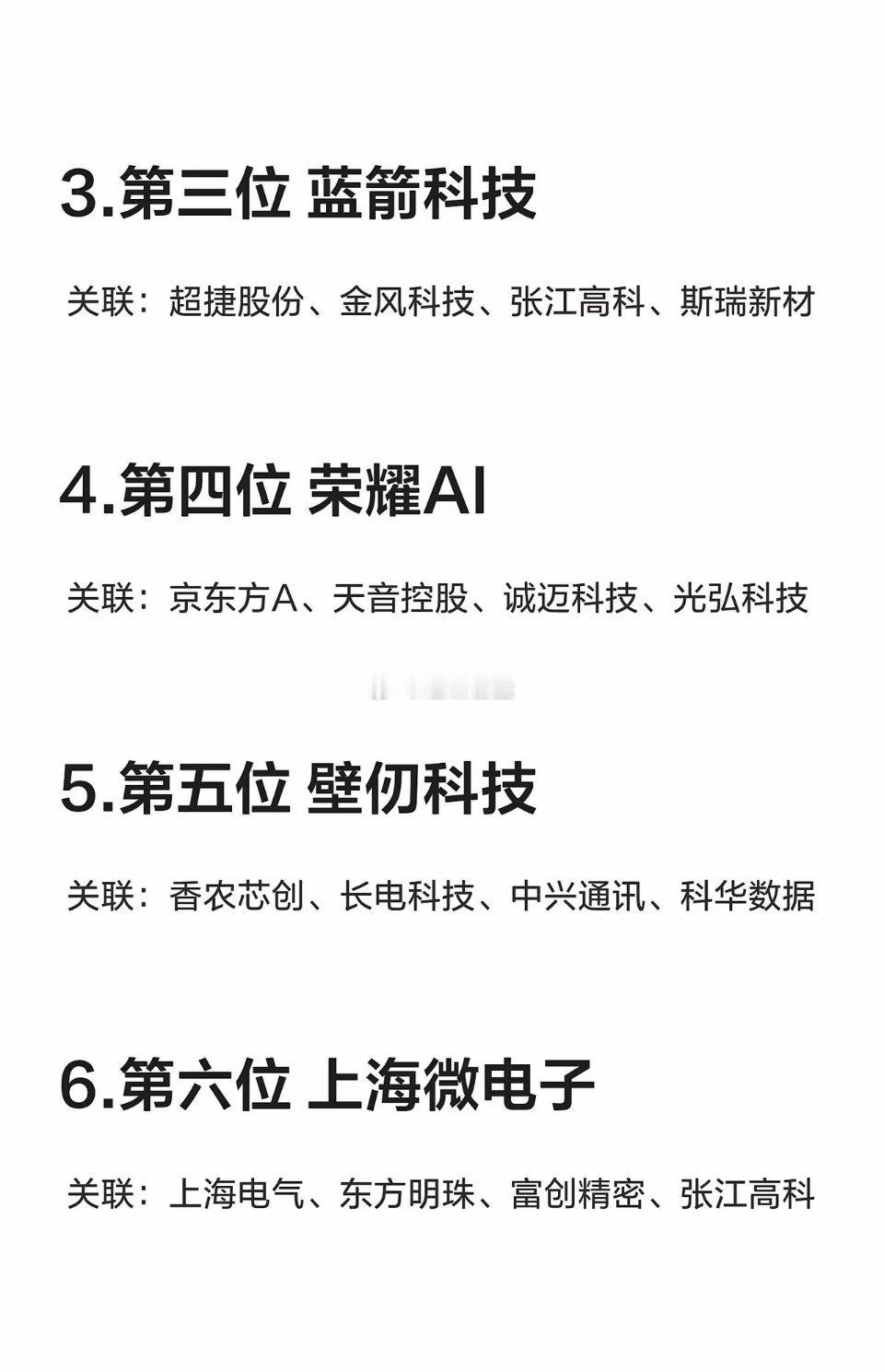 六大科技巨头核心梳理企业核心竞争力[话题]半导体[话题]科技新时代[话题]行业研