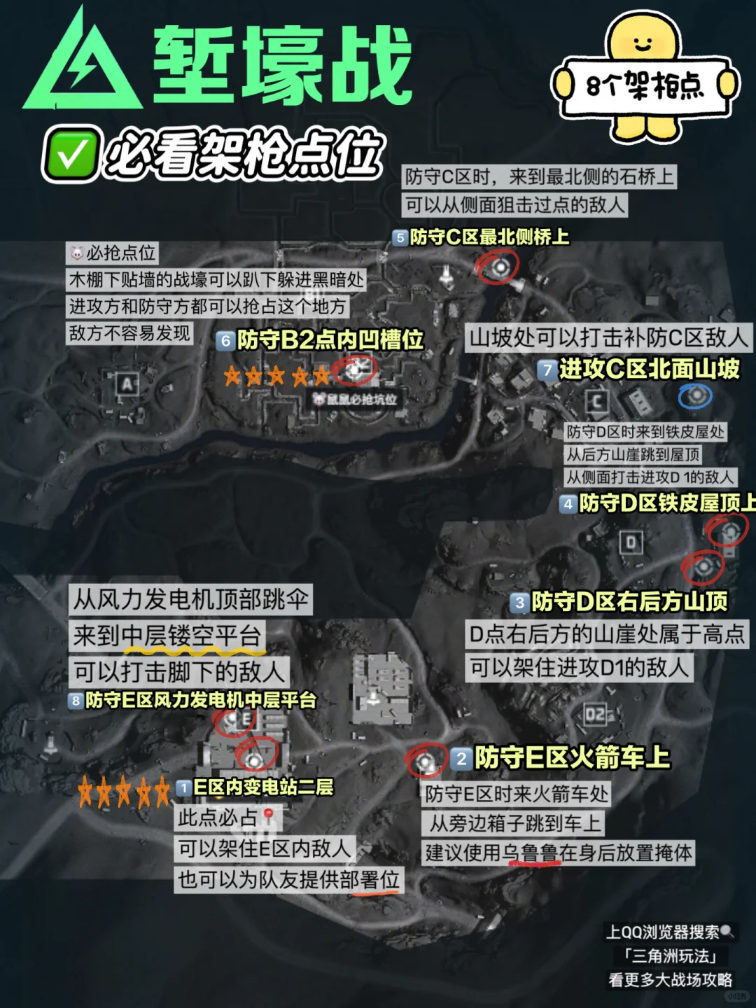 三角洲行动堑壕战八个必架点位