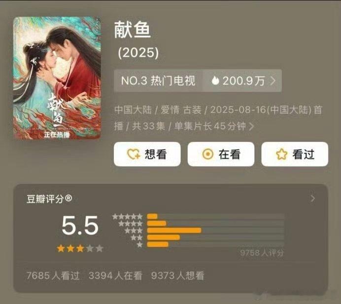 献鱼豆瓣开分5.5，这评分太低了，剧情很下饭，陈飞宇司马焦这个角色演的很好！ ​