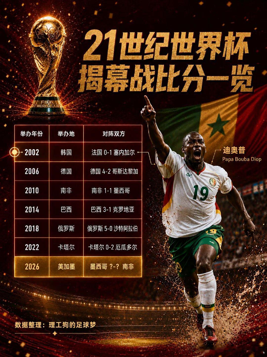 四年前陪你看球的人，还在你身边吗？“World Cup time begin” 