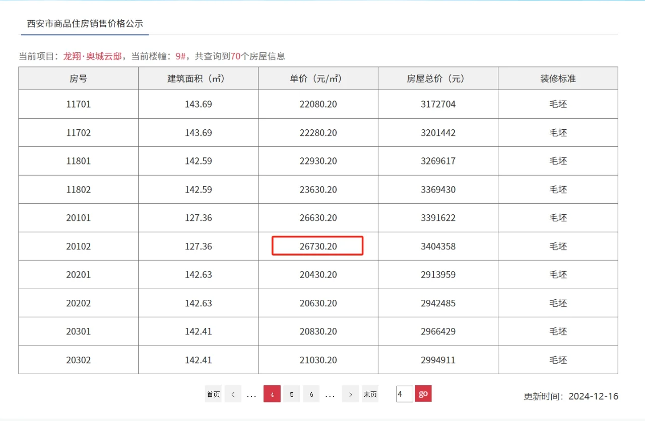 【老羊说楼市】没买房的是不是要后悔了？西安港务龙翔奥城云邸备案价公示！...