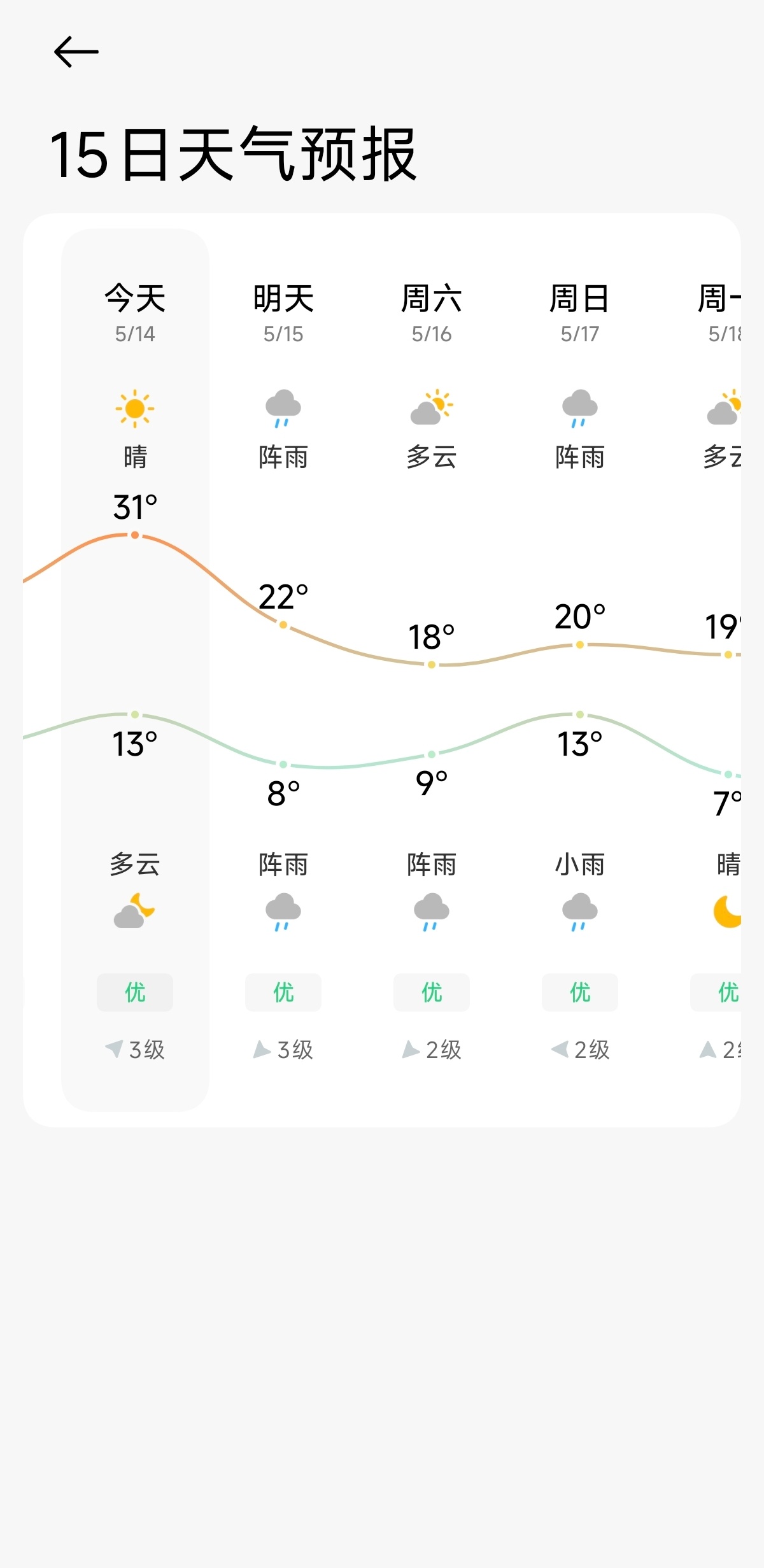 今天热，明天又凉了，凉几天又热了