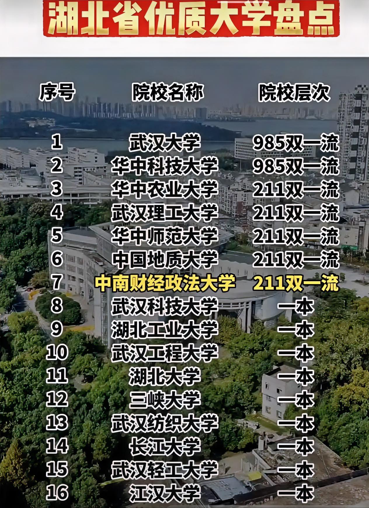中南财经政法大学还是不错的[祝福]