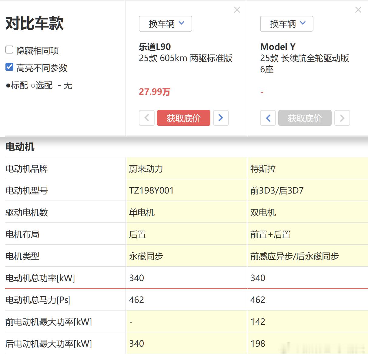 偶然发现乐道L90和Model Y六座版的电机总功率刚好一模一样。蔚来新一代这个