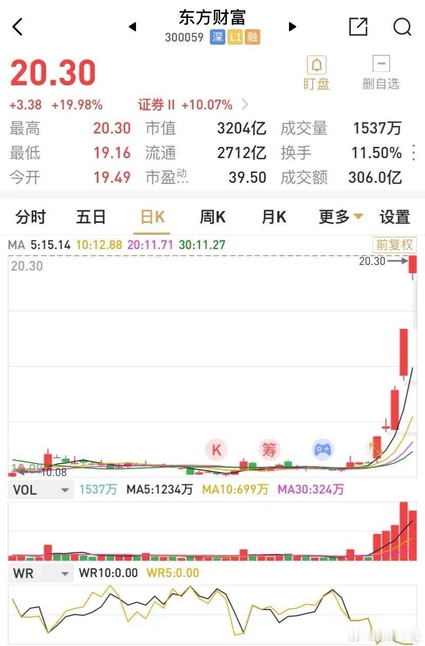 如果按上轮牛市之初，券商的普遍涨幅大约为200%，那么东方财富以10.73元开始