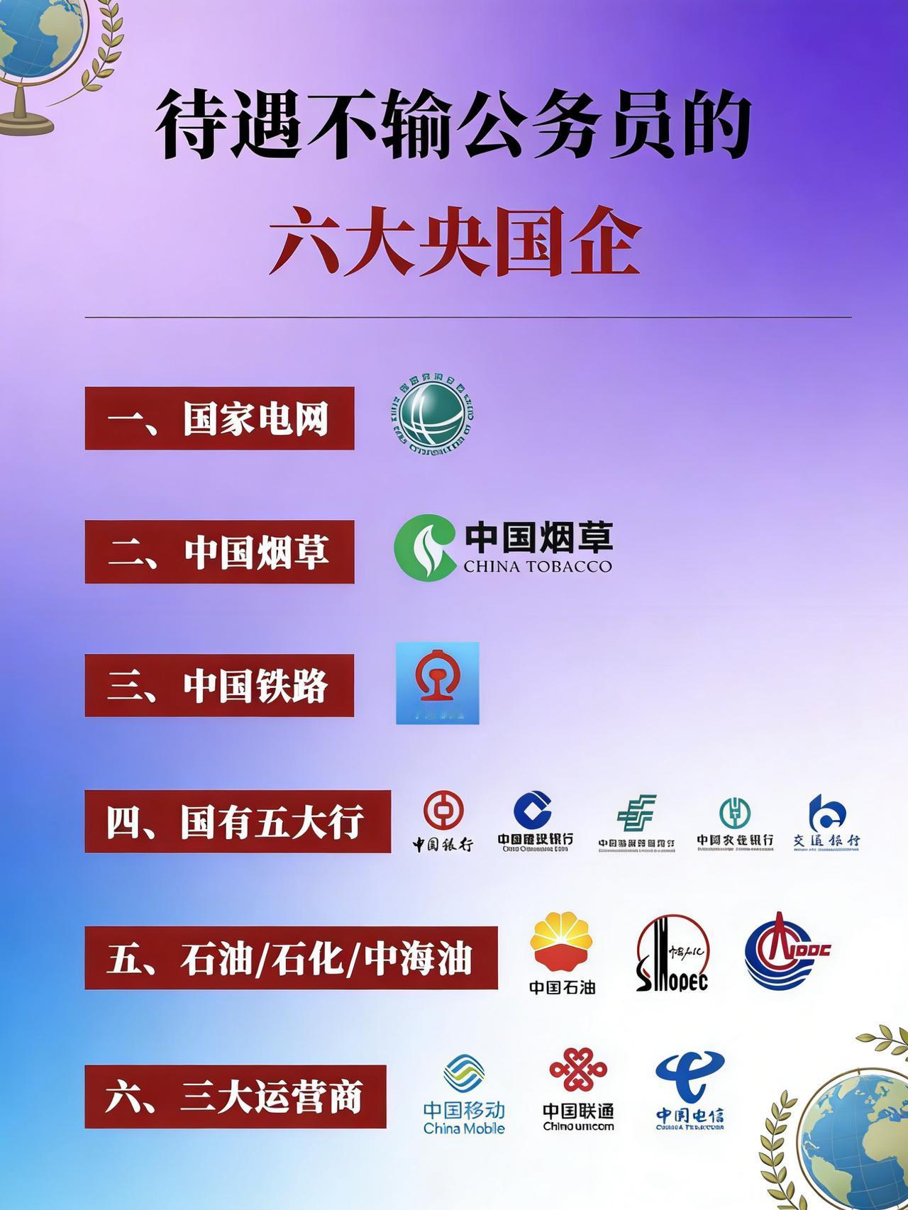 6 大央国企待遇同样出色：中国烟草、国家电网、中石油、工商银行、中国移动、中国铁