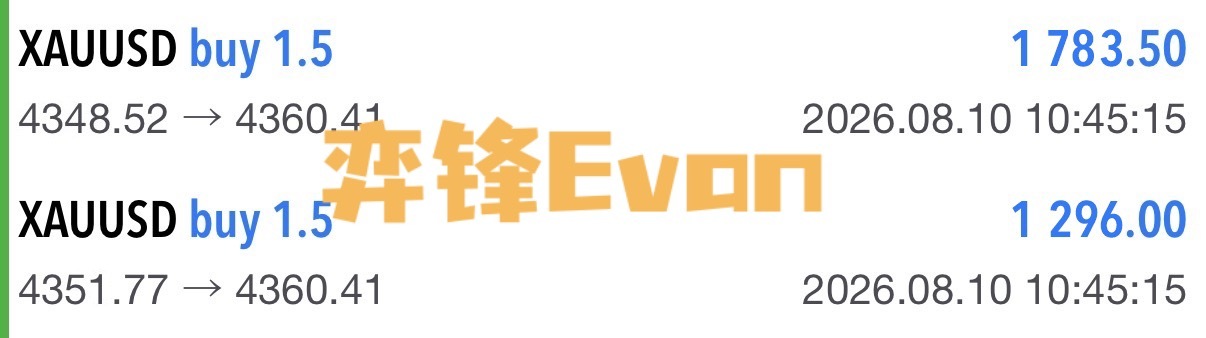 目前加入到弈锋这里三单全胜，午后两单多落袋3000刀，继续格局！ 