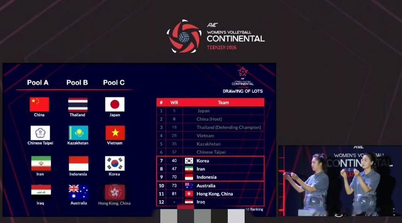 2026女排亚锦赛抽签结果，中国队上签！
A组：中国、中国台队、伊朗、伊拉克
B