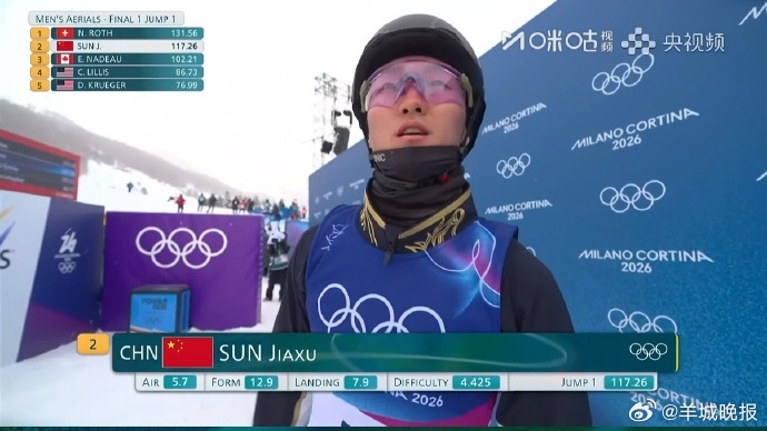【#孙佳旭决赛第一跳117.26分#】米兰冬奥会自由式滑雪男子空中技巧决赛，第一
